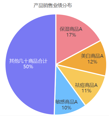 打造爆款的密码，终于被我们找到了！